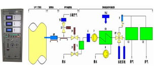 電石爐尾氣分析優(yōu)質(zhì)供應(yīng)商電石爐尾氣分析價(jià)格