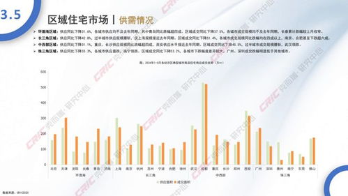 2024年5月全國住宅產品與電石市場月度報告 樓市溫和復蘇，電石價格承壓下行