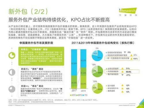 洞察未來，賦能增長(zhǎng) 艾瑞咨詢《2021年中國(guó)企業(yè)服務(wù)研究報(bào)告》深度解讀